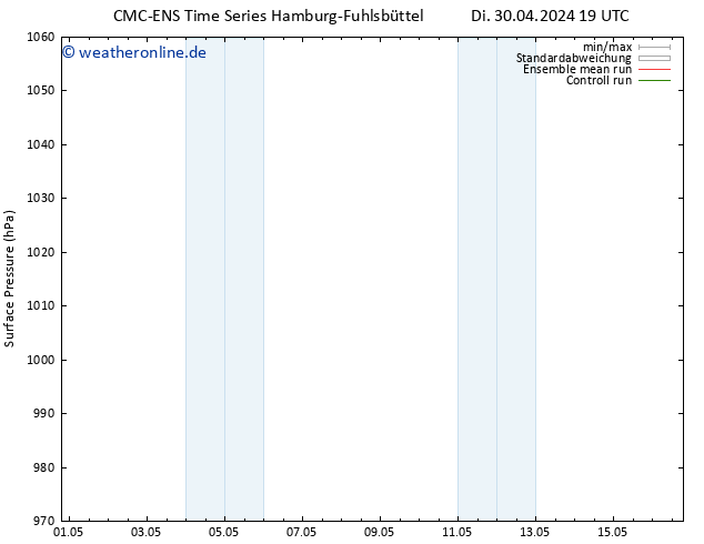 Bodendruck CMC TS Mo 06.05.2024 19 UTC