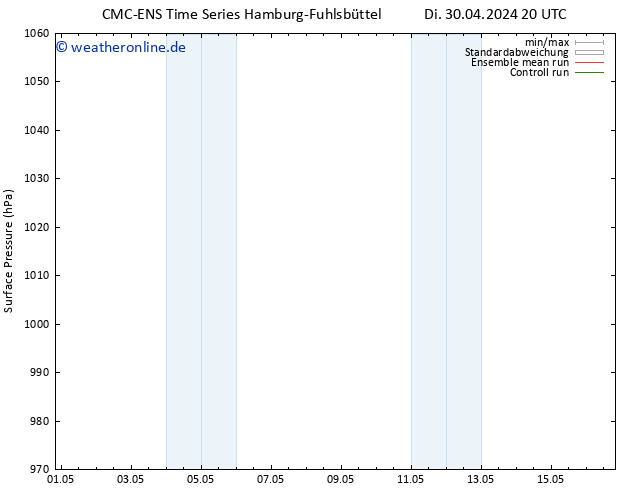 Bodendruck CMC TS Fr 03.05.2024 08 UTC