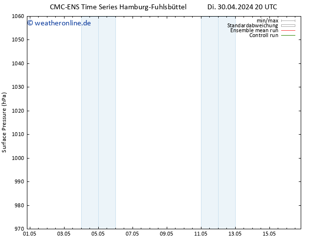 Bodendruck CMC TS Mo 06.05.2024 08 UTC