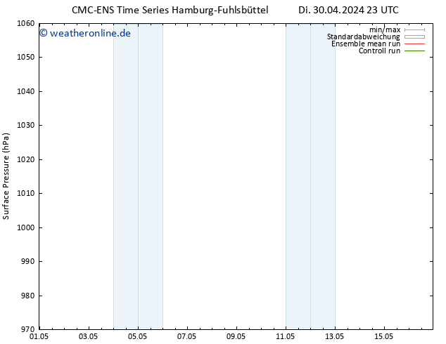 Bodendruck CMC TS Fr 03.05.2024 17 UTC