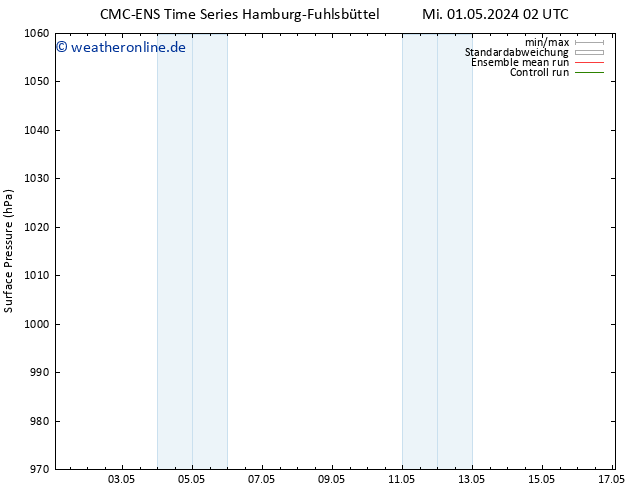 Bodendruck CMC TS Mo 13.05.2024 08 UTC