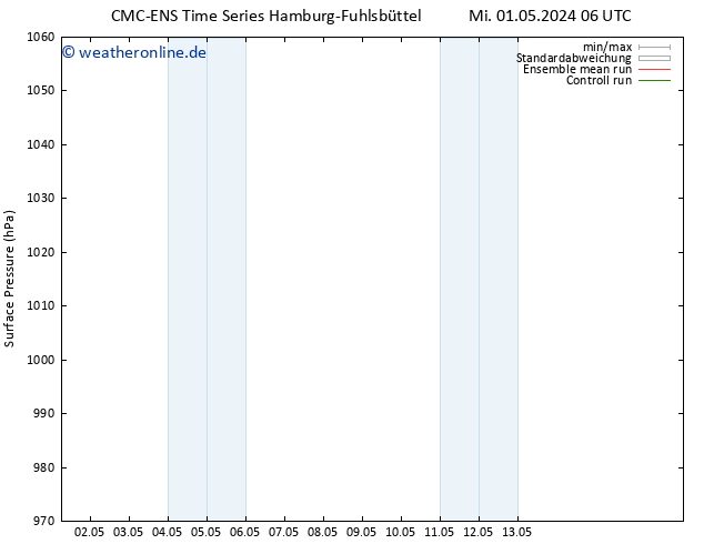 Bodendruck CMC TS Mi 08.05.2024 06 UTC