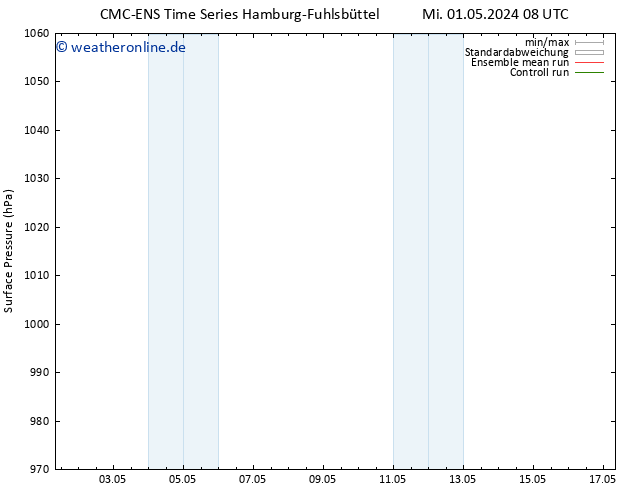 Bodendruck CMC TS Mo 13.05.2024 14 UTC
