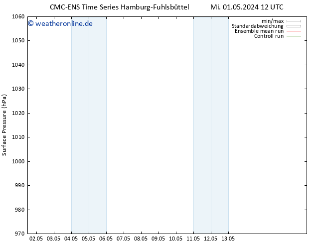 Bodendruck CMC TS Mo 06.05.2024 06 UTC