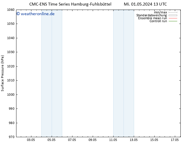 Bodendruck CMC TS Sa 11.05.2024 13 UTC