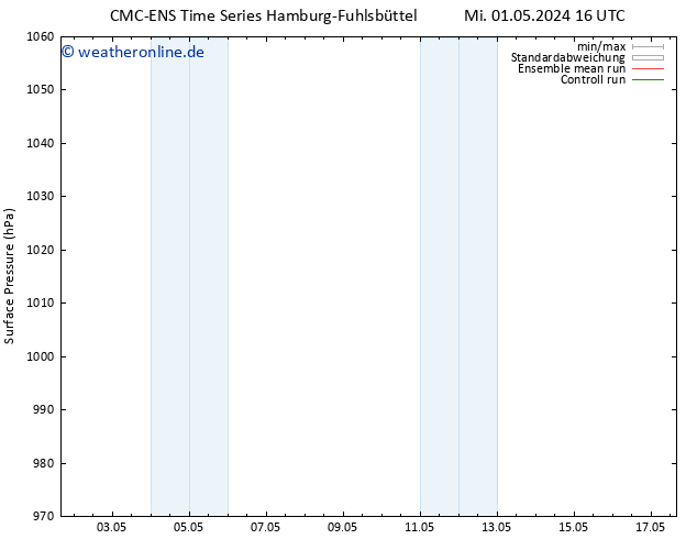 Bodendruck CMC TS Mi 01.05.2024 16 UTC
