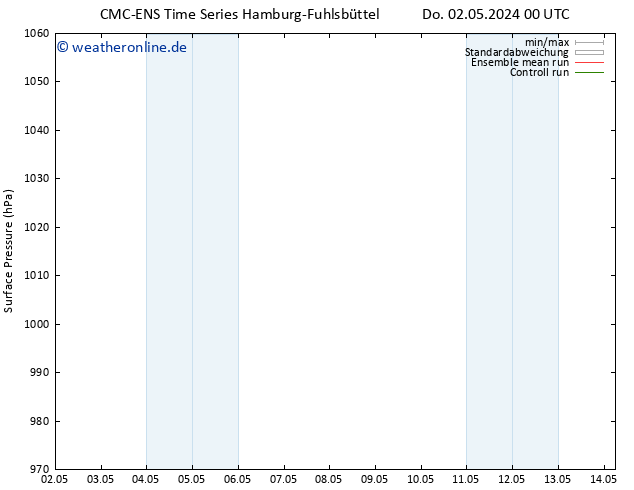Bodendruck CMC TS Mo 06.05.2024 12 UTC