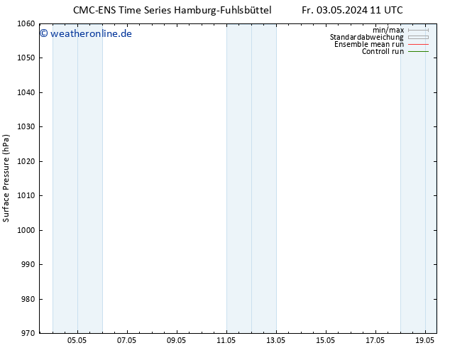 Bodendruck CMC TS Mo 06.05.2024 05 UTC