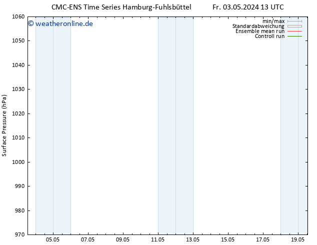 Bodendruck CMC TS Mo 06.05.2024 13 UTC
