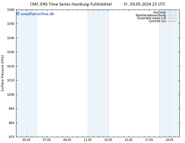 Bodendruck CMC TS Mo 06.05.2024 11 UTC