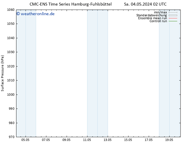 Bodendruck CMC TS Mo 06.05.2024 14 UTC