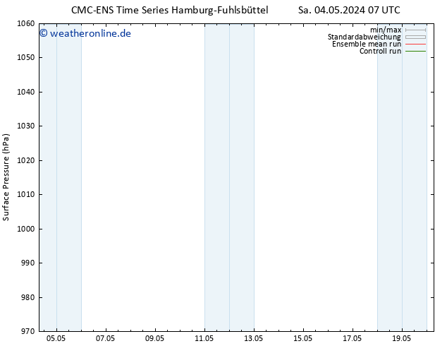 Bodendruck CMC TS Sa 11.05.2024 07 UTC