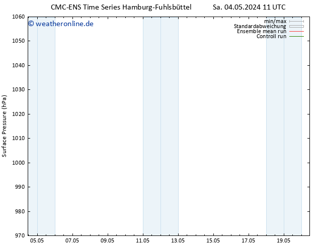 Bodendruck CMC TS Mi 08.05.2024 11 UTC