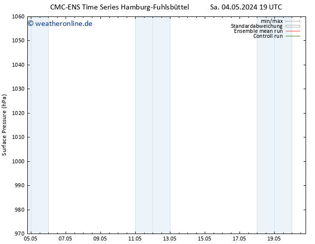 Bodendruck CMC TS Sa 04.05.2024 19 UTC