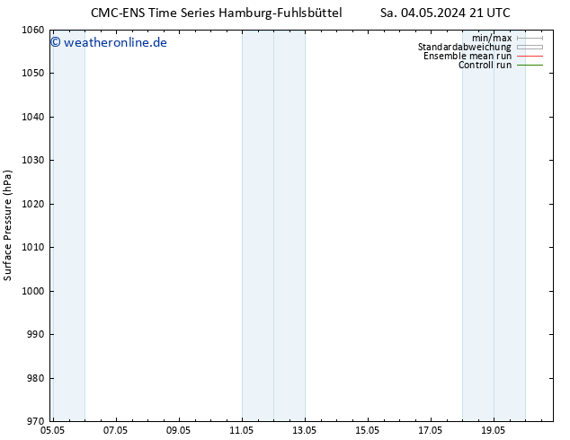 Bodendruck CMC TS So 05.05.2024 09 UTC