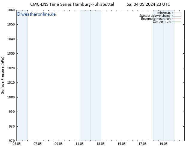 Bodendruck CMC TS So 05.05.2024 23 UTC