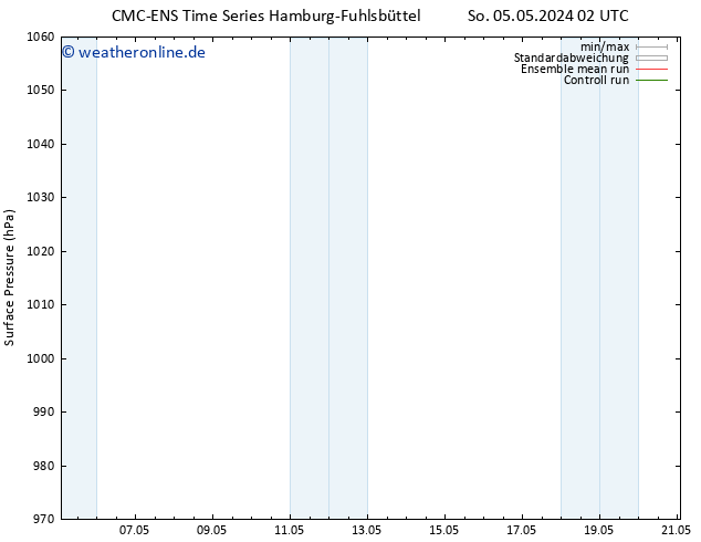Bodendruck CMC TS Do 09.05.2024 20 UTC