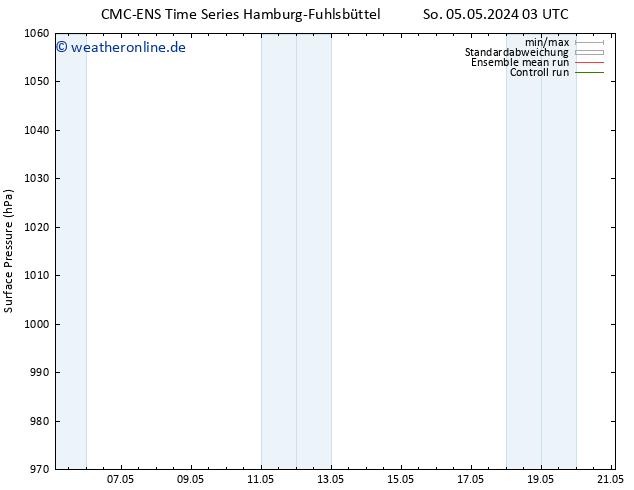 Bodendruck CMC TS Mo 06.05.2024 03 UTC