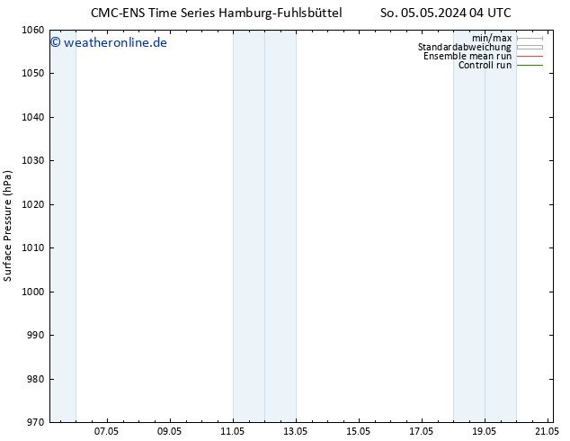 Bodendruck CMC TS Mi 15.05.2024 04 UTC