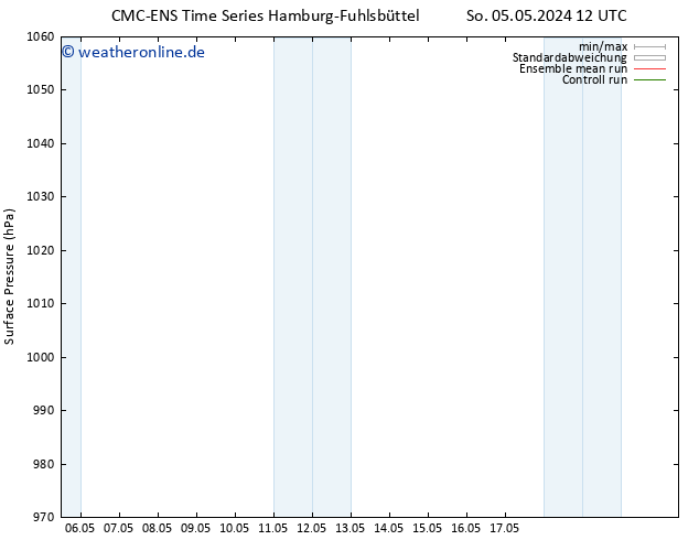 Bodendruck CMC TS Do 09.05.2024 00 UTC