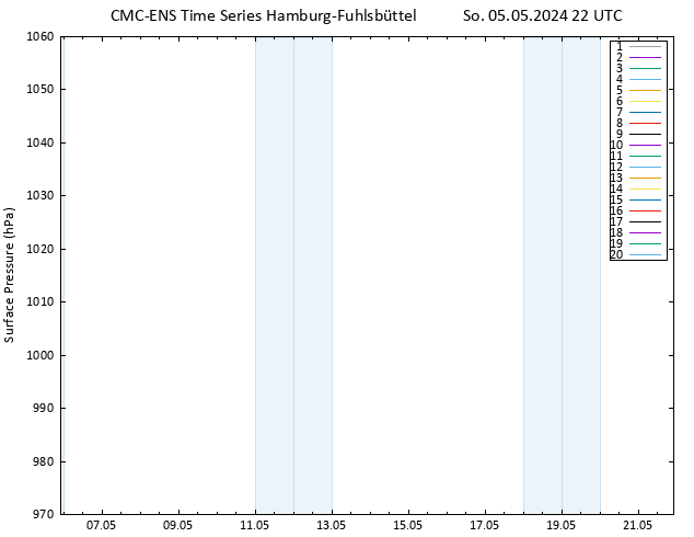 Bodendruck CMC TS So 05.05.2024 22 UTC
