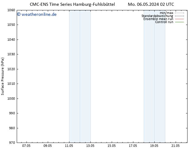 Bodendruck CMC TS Di 07.05.2024 20 UTC