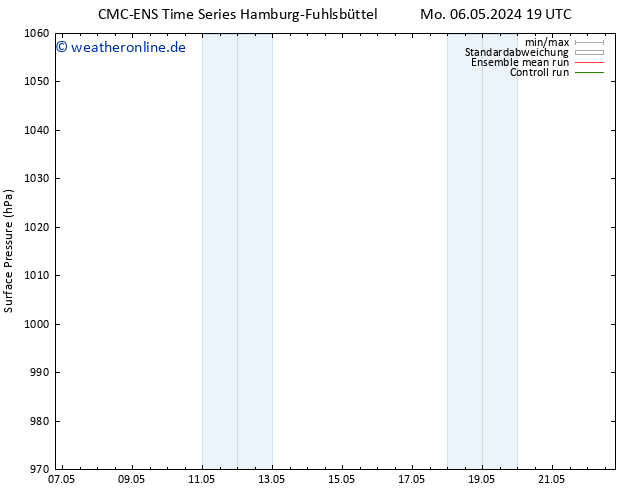 Bodendruck CMC TS Di 07.05.2024 19 UTC