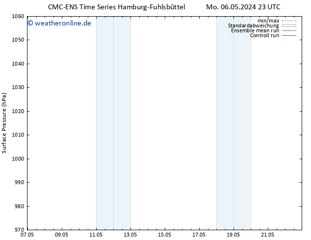 Bodendruck CMC TS Di 07.05.2024 23 UTC