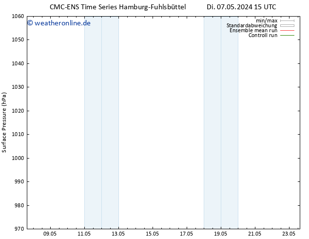 Bodendruck CMC TS Mo 13.05.2024 15 UTC