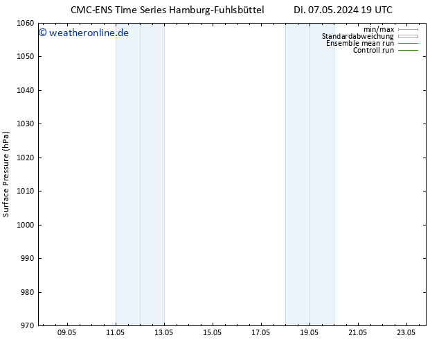 Bodendruck CMC TS Fr 17.05.2024 19 UTC