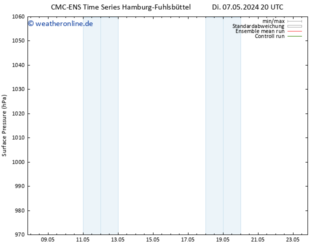 Bodendruck CMC TS Do 09.05.2024 02 UTC