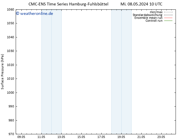 Bodendruck CMC TS Mo 20.05.2024 10 UTC
