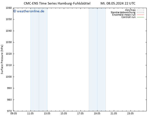 Bodendruck CMC TS Do 09.05.2024 04 UTC