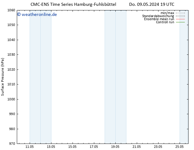 Bodendruck CMC TS Di 14.05.2024 13 UTC