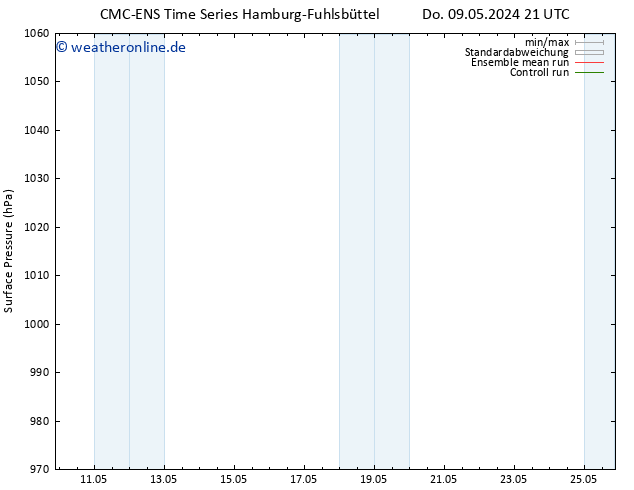 Bodendruck CMC TS Di 21.05.2024 09 UTC