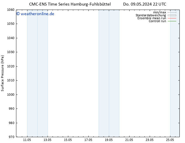 Bodendruck CMC TS Mo 13.05.2024 22 UTC
