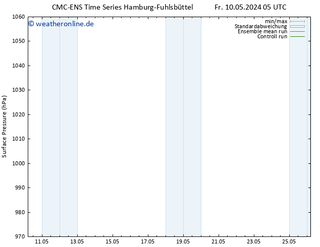 Bodendruck CMC TS Di 14.05.2024 05 UTC