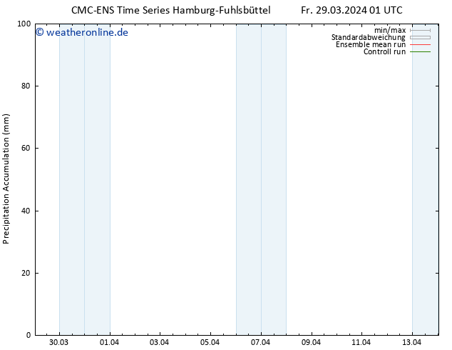Nied. akkumuliert CMC TS Mo 01.04.2024 13 UTC