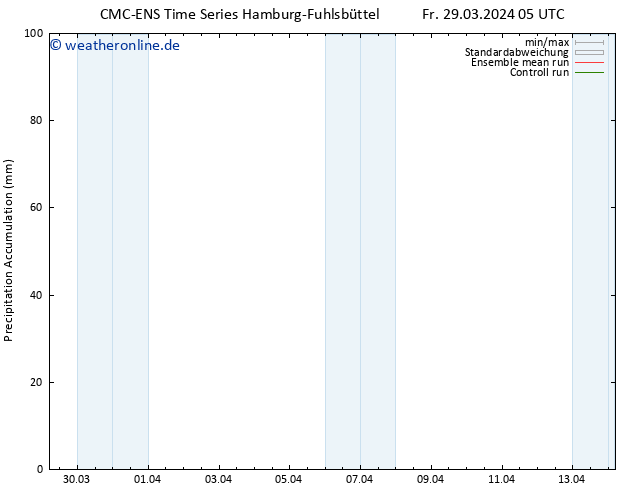 Nied. akkumuliert CMC TS Fr 29.03.2024 11 UTC