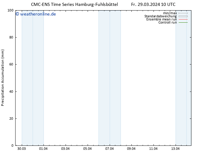 Nied. akkumuliert CMC TS Sa 30.03.2024 22 UTC