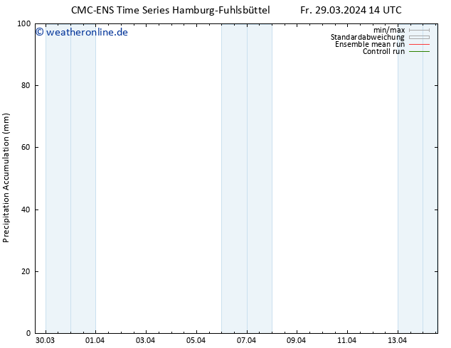 Nied. akkumuliert CMC TS Mo 08.04.2024 14 UTC