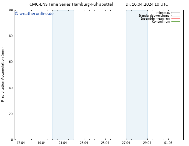 Nied. akkumuliert CMC TS Di 16.04.2024 16 UTC