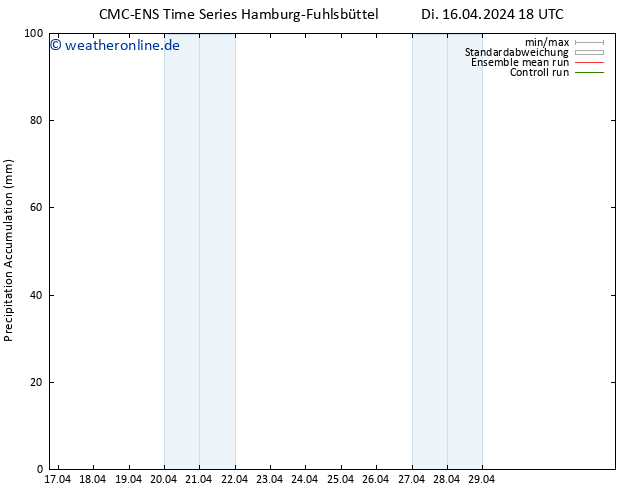 Nied. akkumuliert CMC TS Di 16.04.2024 18 UTC