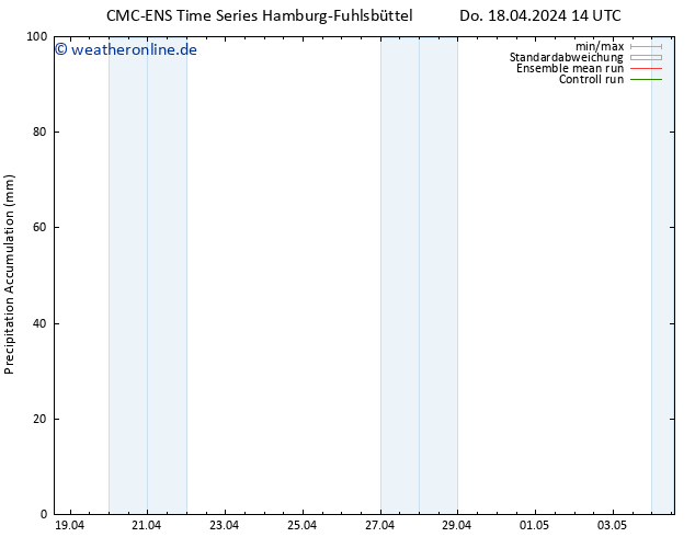 Nied. akkumuliert CMC TS Do 18.04.2024 14 UTC