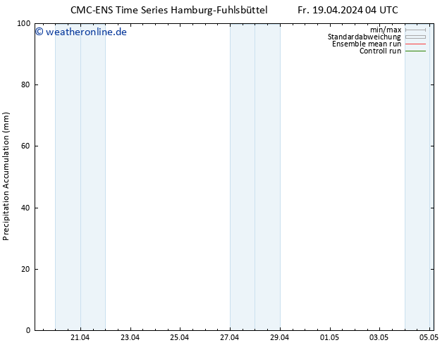 Nied. akkumuliert CMC TS Fr 19.04.2024 10 UTC