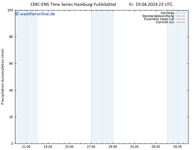 Nied. akkumuliert CMC TS Sa 20.04.2024 05 UTC