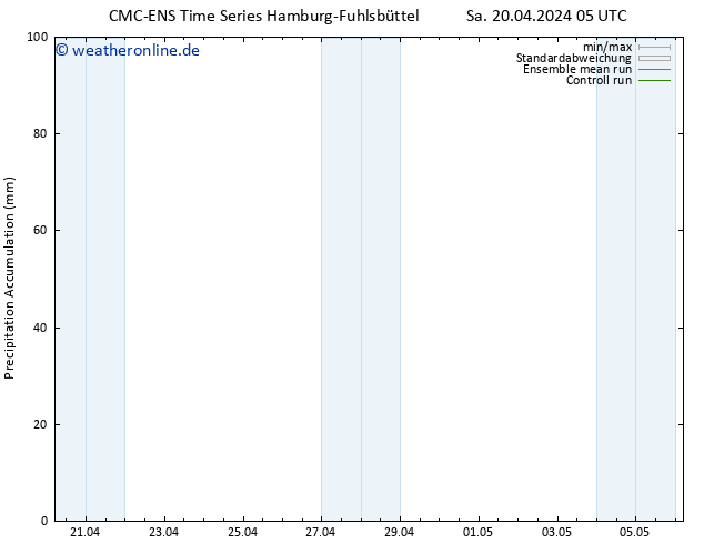 Nied. akkumuliert CMC TS Sa 20.04.2024 05 UTC