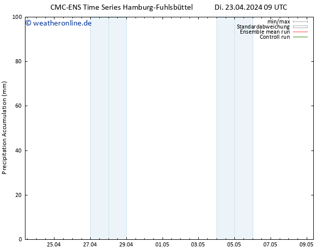 Nied. akkumuliert CMC TS Di 23.04.2024 21 UTC