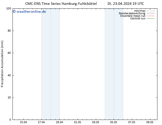 Nied. akkumuliert CMC TS Di 23.04.2024 19 UTC