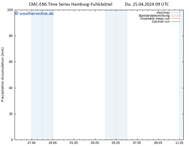 Nied. akkumuliert CMC TS Do 25.04.2024 15 UTC
